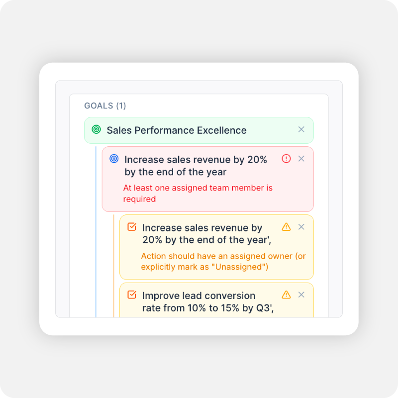 Empiraa GPS execution dashboard