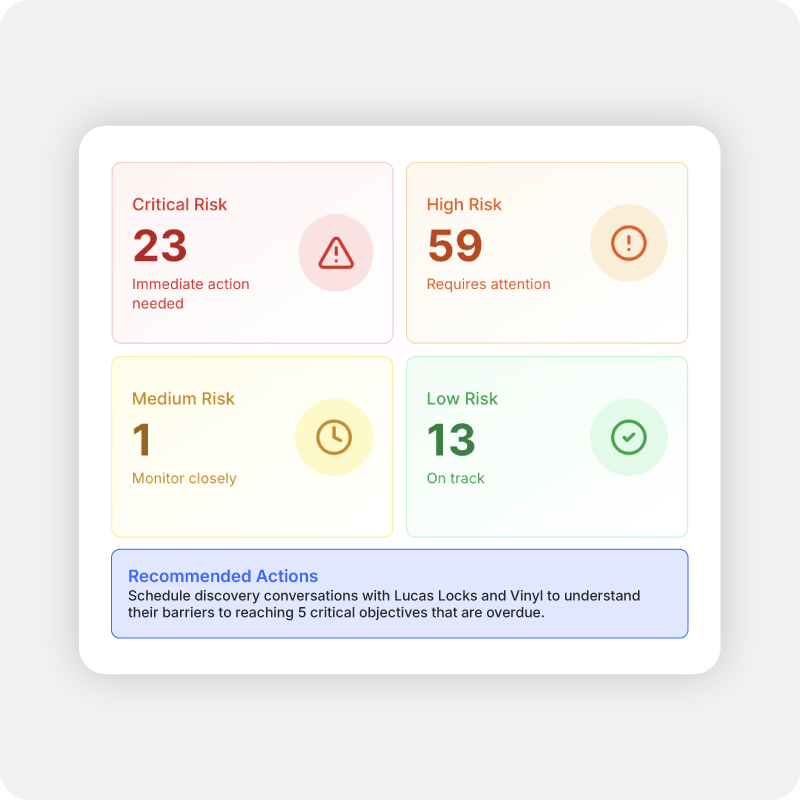 Empiraa GPS insight dashboard