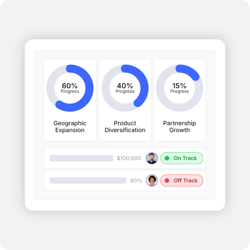 Empiraa GPS visibility dashboard