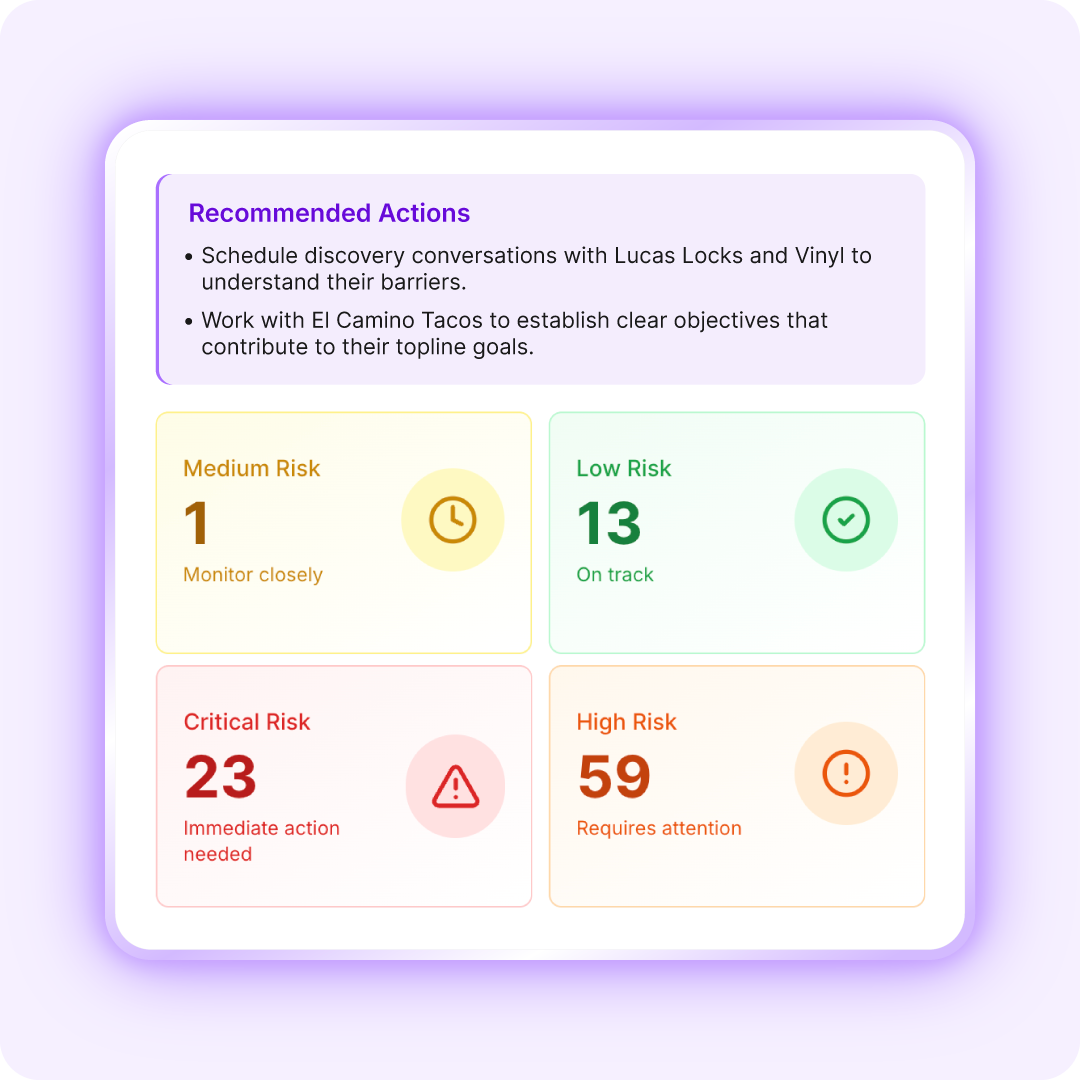 Risk insights dashboard
