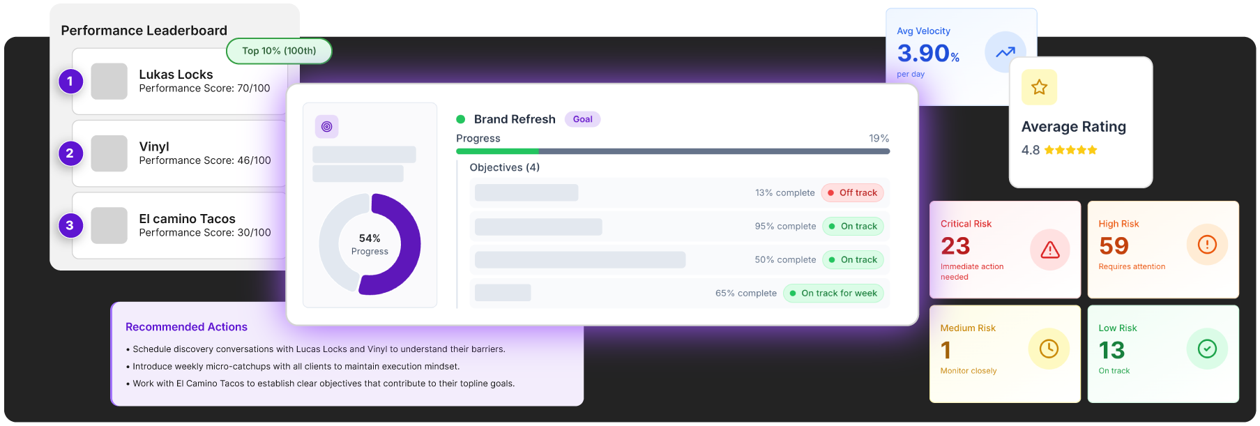 Empiraa dashboard analytics and insights